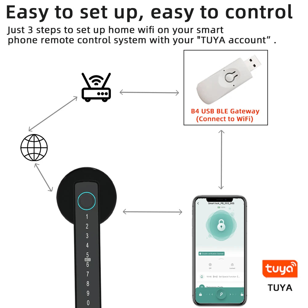 “M5 Tuya BLE Smart Fingerprint Door Lock – Digital Electronic Lock with Password, Key, IC Card & Smartlife/Tuya App Unlock”